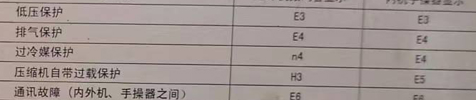 正蓝旗空调电话在哪里找